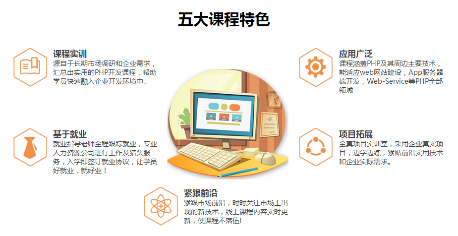 成都金牛區(qū)計算機Java開發(fā)十大機構(gòu)排行與技術解析
