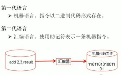軟件開發(fā)計算機基礎 筆記二